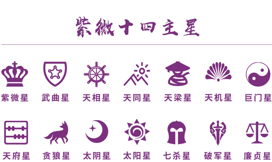 紫薇斗数十四主星的四大分类，你属于哪种?