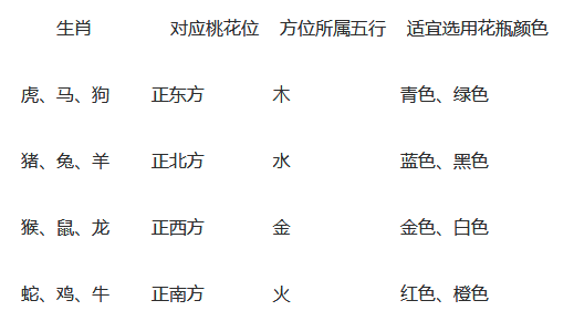 告别单身，教你如何利用家居风水提升桃花运！