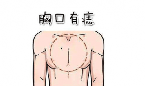 女人7大克夫痣, 长在什么地方不可留