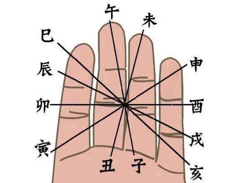 男命八字地支藏干合多