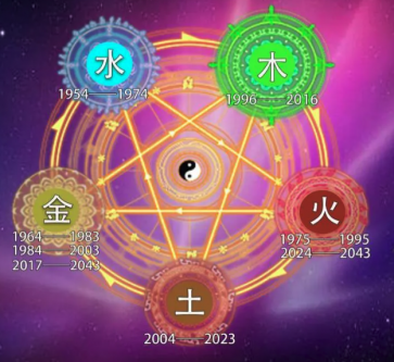 九紫离火运来临,未来二十年发展的风口在哪里?