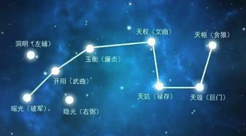 紫微斗数八座星入命宫是什么意思