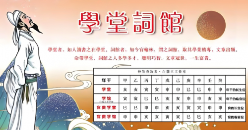 八字神煞学堂词馆的查法及作用