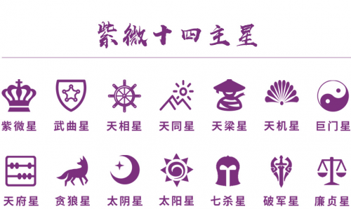 紫薇斗数十四主星的四大分类,你属于哪种?