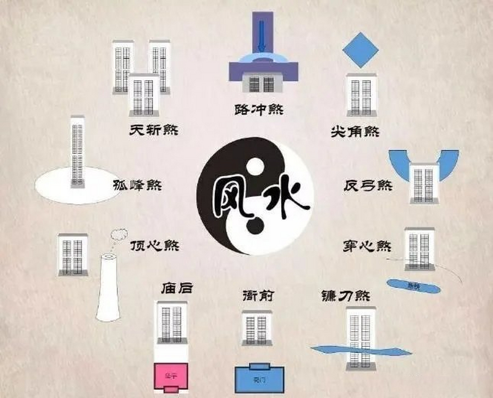 家居风水180种煞及化煞方法！