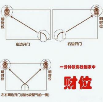 2025(蛇)年家居風水如何催財