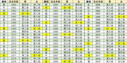 2025年如何找个人桃花位？增强恋爱能量