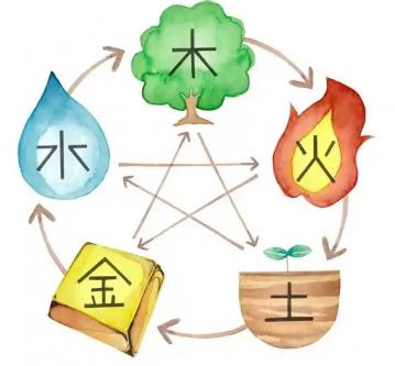 八字五行看性情特征怎么看