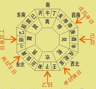 个人文昌位的位置怎样确定正确