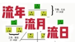 八字流月怎么看