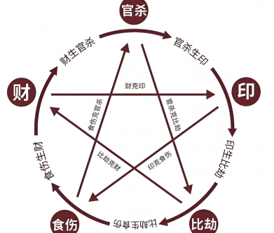 女命八字纯阳的化解之道：平衡阴阳，改善运势