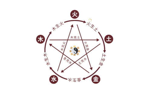 风水五行相生相克图解及应用