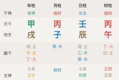 八字算命入门：如何看懂自己的命盘？