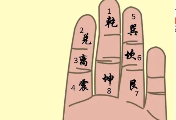 手掌查东四命和西四命法